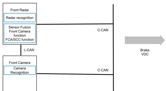 HYUNDAI MAR320A FCA System - Front came