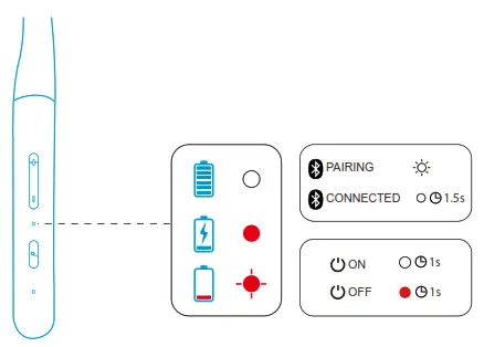 Soundcore Life U2i Bluetooth Neckband Headphones - LED LIGHT