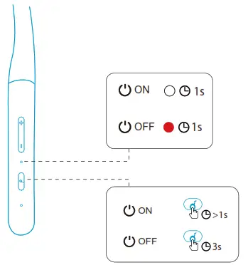 Soundcore Life U2i Bluetooth Neckband Headphones - POWERING ON OFF1