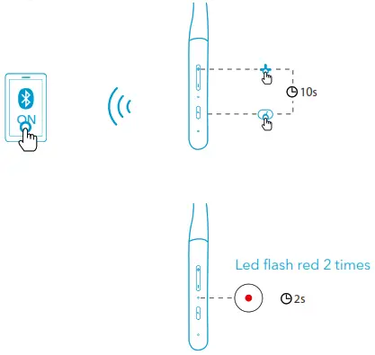 Soundcore Life U2i Bluetooth Neckband Headphones - RESET