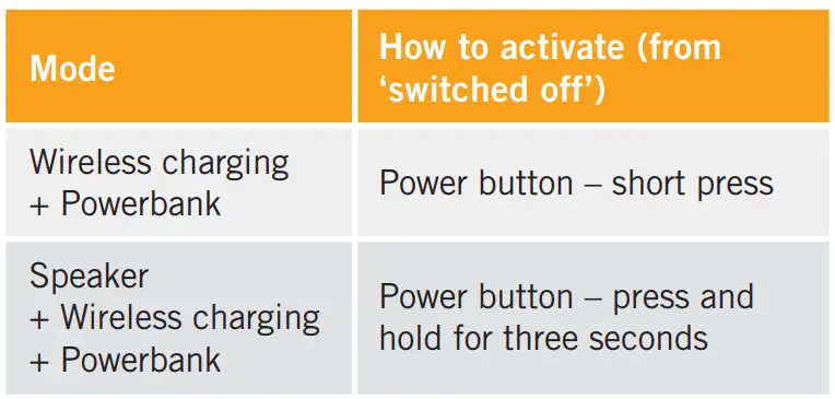 sprout EXVO0008 3-In-1 Bluetooth Speaker Wireless Charger and Powerbank Instruction Manual - Power