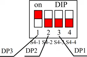 Figure 16. The Related Switches Positions Of Radix Point Modifying - 2