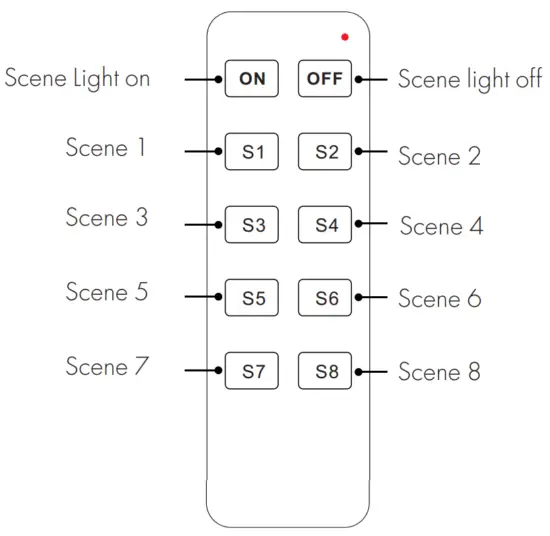 Philio R8S 10 Key 8 Scene RF Remote Controller - Key func R8S 10-Key 8 Scene RF Remote Controller tion
