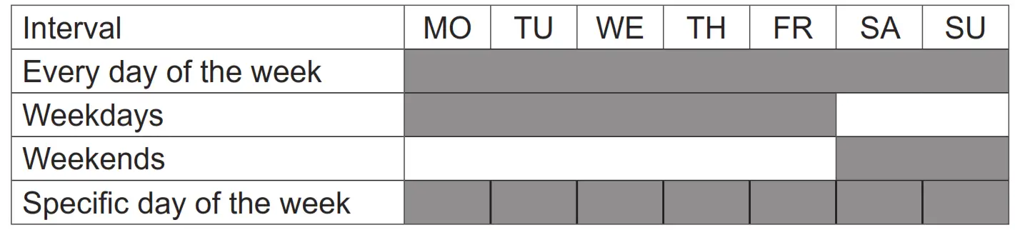 KARCHER RA2050 Kitchen Radio with CD MP3 Player - fig 4