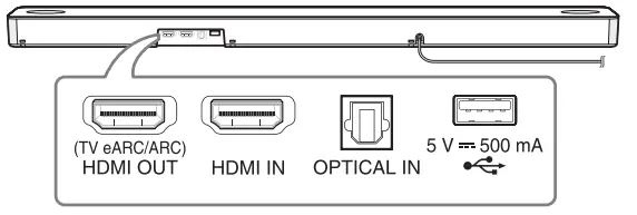LG-SN9YG-5.1.2-Channel-High-Res-Audio-Sound-Bar-with-Dolby-Atmos-fig-3