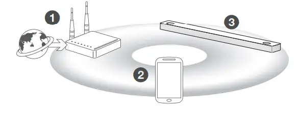 LG-SN9YG-5.1.2-Channel-High-Res-Audio-Sound-Bar-with-Dolby-Atmos-fig-7