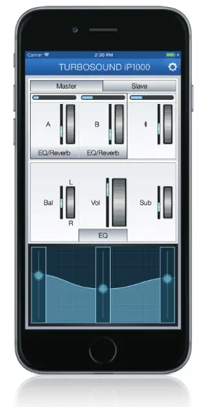 Turbosound 1,000 Watt Powered Column Loudspeaker - Control