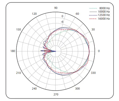 Turbosound 1,000 Watt Powered Column Loudspeaker - Horizontal 2