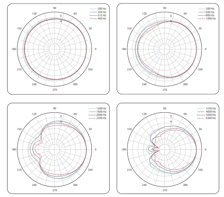 Turbosound 1,000 Watt Powered Column Loudspeaker - Horizontal