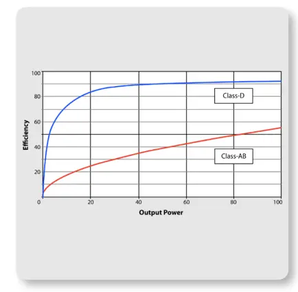 Turbosound 1,000 Watt Powered Column Loudspeaker - Perfect Sound
