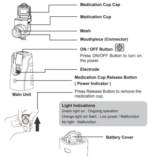 POCKET AIR MBPN002 Travel Portable Nebulizer - System Overview