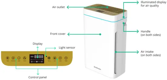 AiroDoctor WAD M20 UVA LED PHOTOCATALYTIC AIR PURIFICATION SYSTEM - fig2