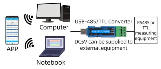 sonbus HD8201 USB TO TTL - Application solution