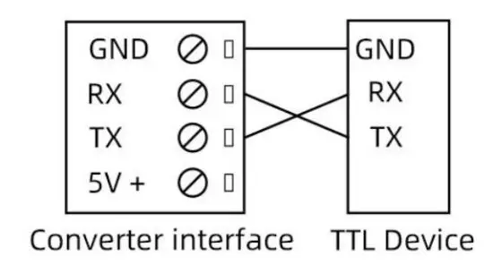 sonbus HD8201 USB TO TTL - fig 2