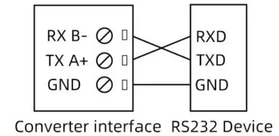 sonbus HD8201 USB TO TTL - fig 3