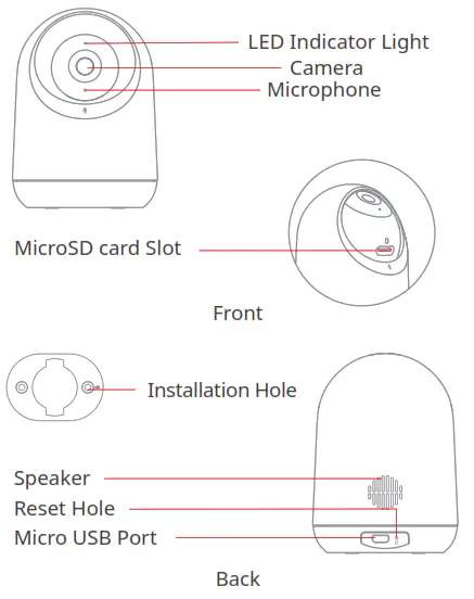 SwitchBot Pan-Tilt Monitoring Camera - Parts