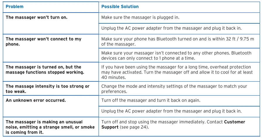 ETEKCITY EM-SF3 Smart Shiatsu Foot Massager-fig31