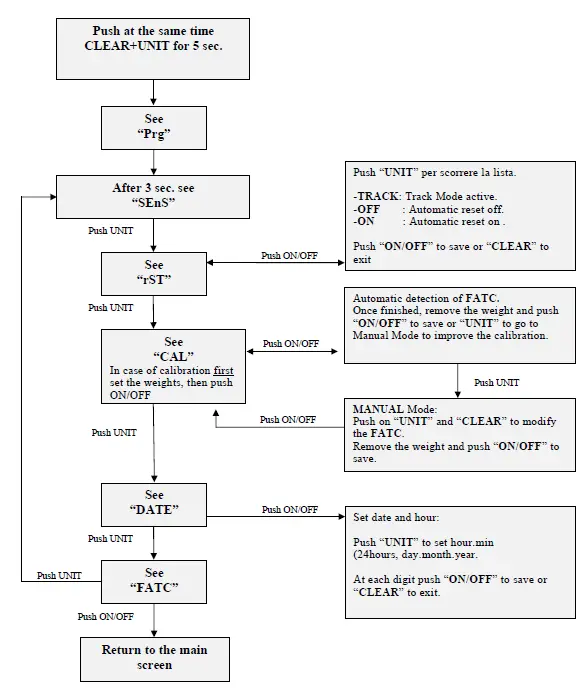 kolver-mini-K1S-TORQUE-TESTER-OPERATOR’S-HANDBOOK-3