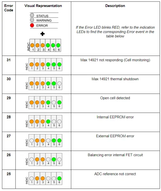 solarMD SS4074-11 Advanced Lithium-Ion Battery-fig11