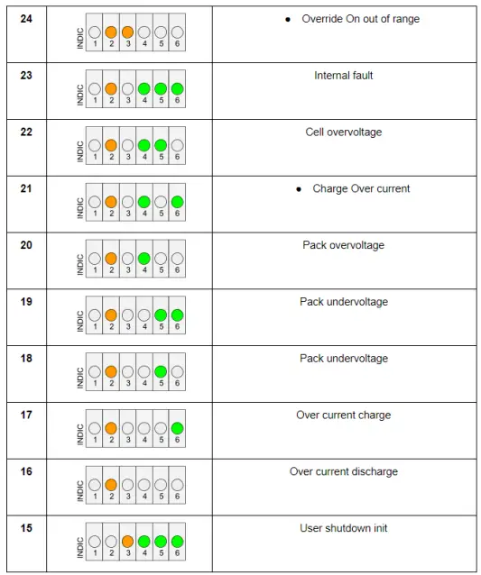 solarMD SS4074-11 Advanced Lithium-Ion Battery-fig12
