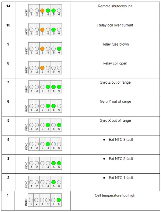 solarMD SS4074-11 Advanced Lithium-Ion Battery-fig13