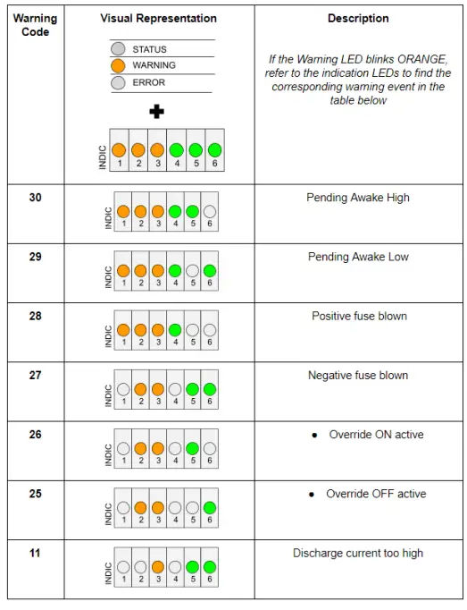 solarMD SS4074-11 Advanced Lithium-Ion Battery-fig9
