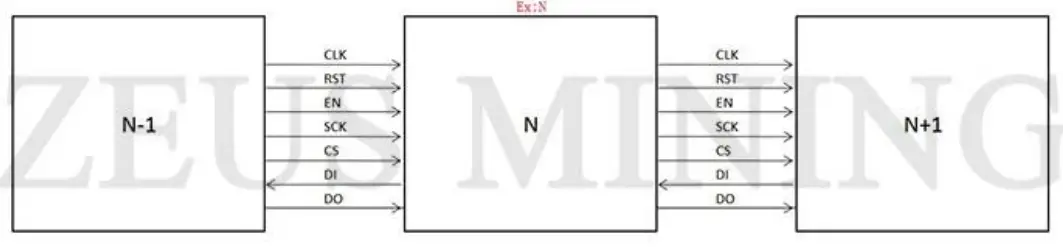 Innosilicon T1 Hash Board Repair 10