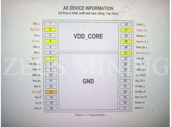 Innosilicon T1 Hash Board Repair 13