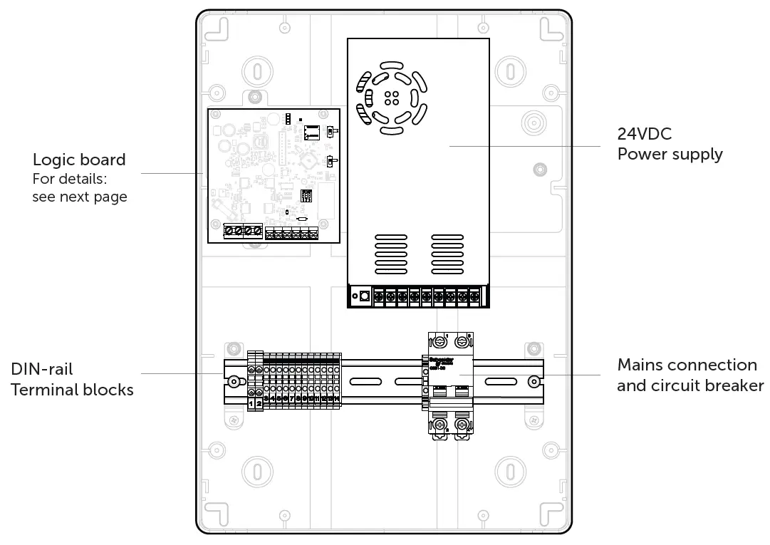 DURATECH DLC-010 Cover Control Box FIG 2