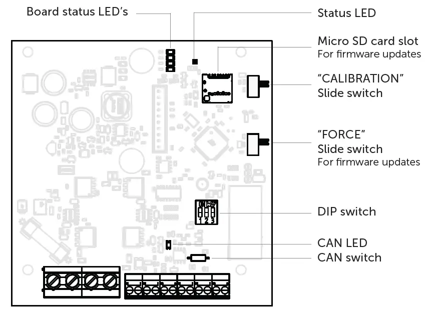 DURATECH DLC-010 Cover Control Box FIG 3