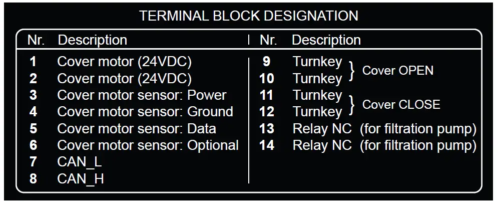 DURATECH DLC-010 Cover Control Box FIG 4