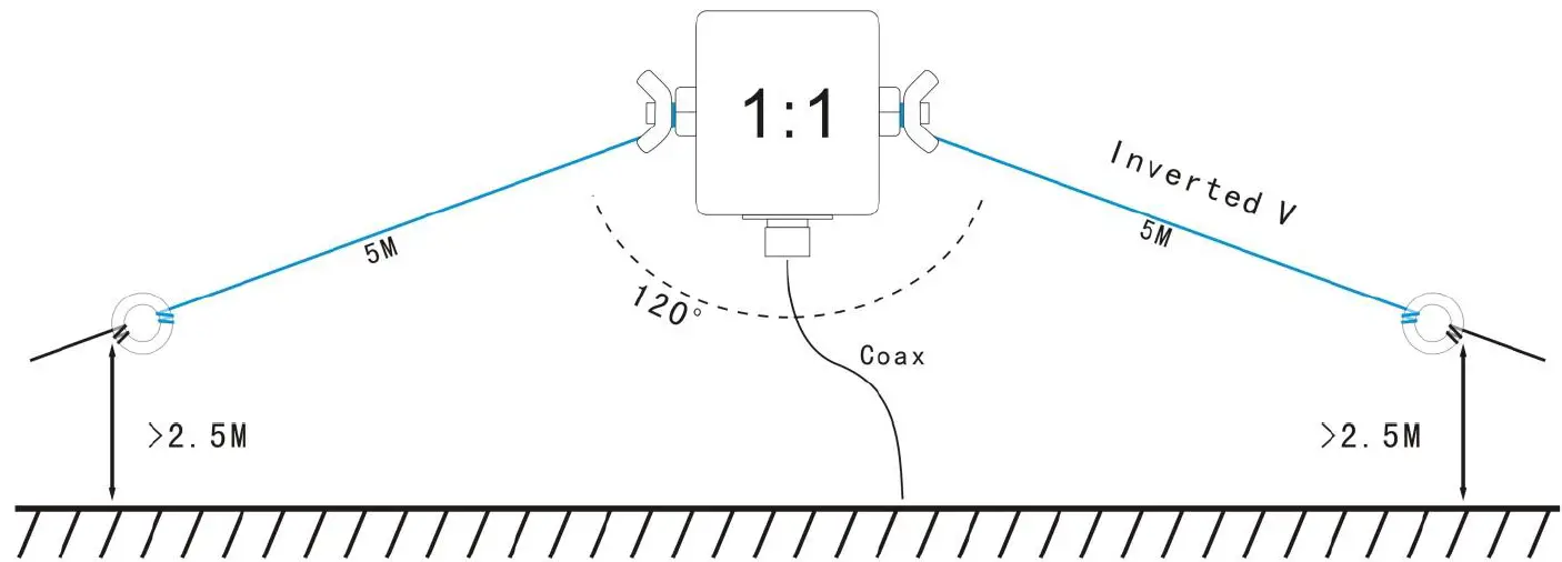 lxqqfy S-Horse QRP Kit 20-meter band 43
