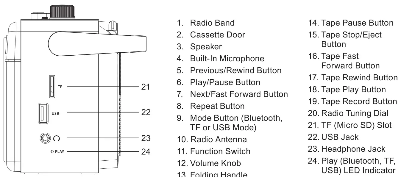 VICTROLA Bluetooth Boombox - PRODUCT OVERVIEW 3