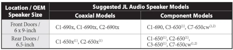 JL AUDIO SB-F-EXPED4G Stealthbox 12