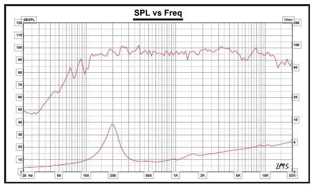 DS18-PRO-SM8.2 8-Inch-Slim-Motorcycle-Mid-Range-fig2