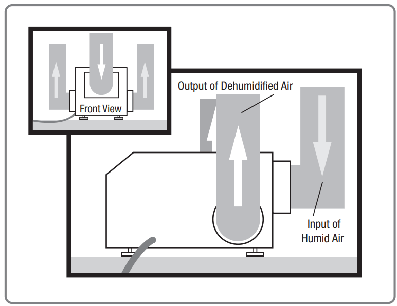 SANTA FE Impact Series IMPACT105 Energy Efficient Dehumidifier - 13
