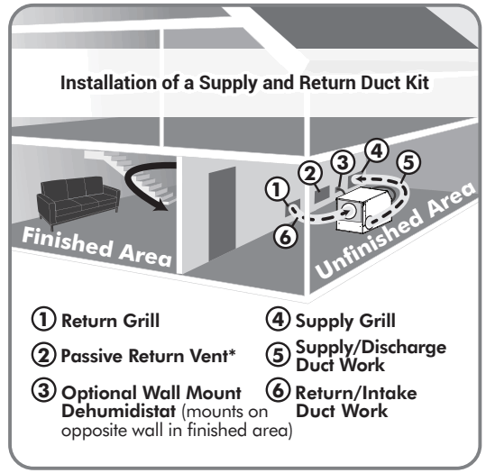 SANTA FE Impact Series IMPACT105 Energy Efficient Dehumidifier - 14