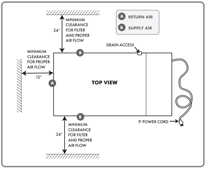 SANTA FE Impact Series IMPACT105 Energy Efficient Dehumidifier - 2