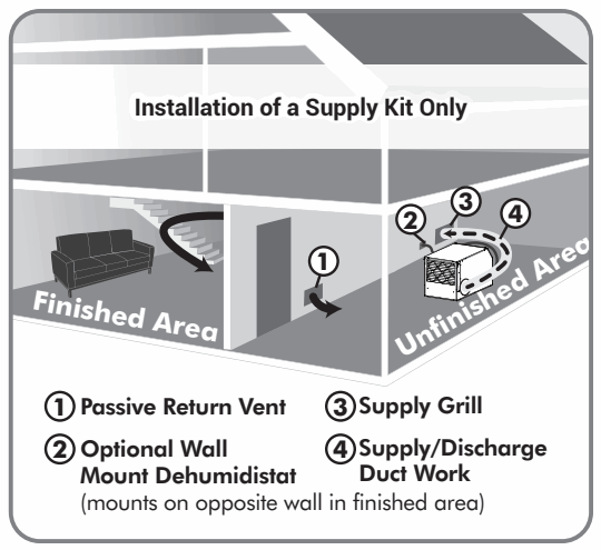 SANTA FE Impact Series IMPACT105 Energy Efficient Dehumidifier - 3