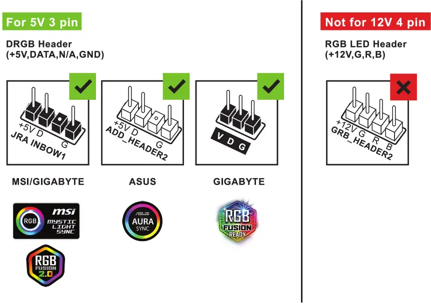 anidees RGB CPU Cooler Fan - DRGB