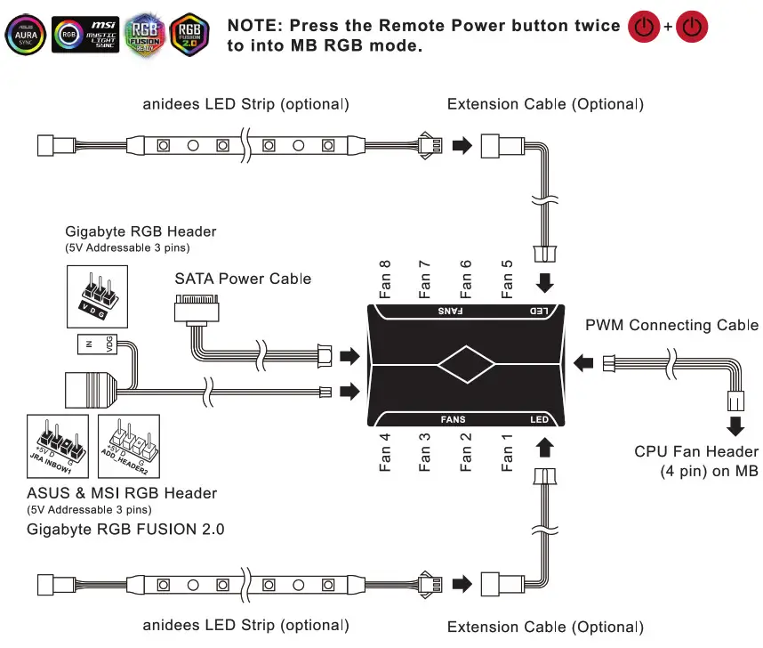 anidees RGB CPU Cooler Fan - Diagram