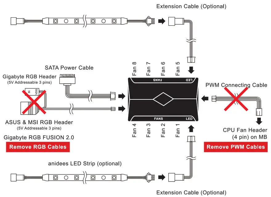 anidees RGB CPU Cooler Fan - Extensiopn cable