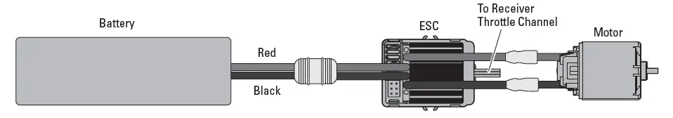 Axial SCX10 III Base Camp Instruction fig 15