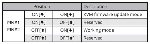 SIIG 4K60Hz Quad-View HDMI Mouse Roaming KVM Processor-fig4