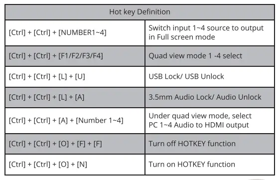 SIIG 4K60Hz Quad-View HDMI Mouse Roaming KVM Processor-fig5
