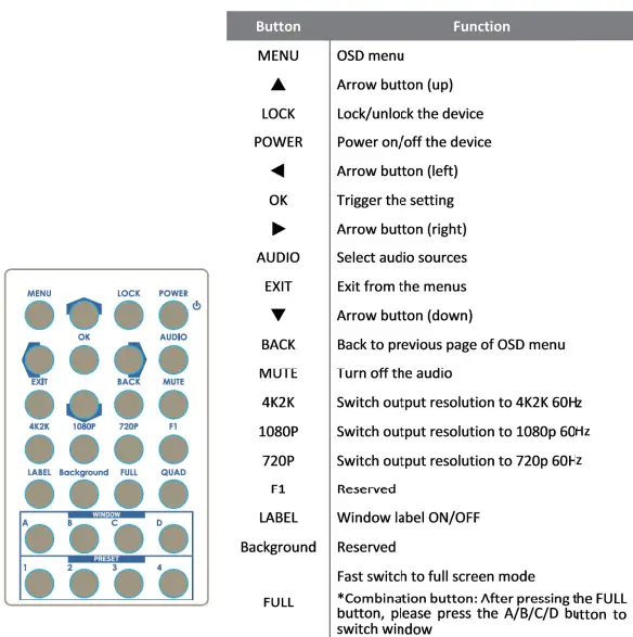SIIG 4K60Hz Quad-View HDMI Mouse Roaming KVM Processor-fig6