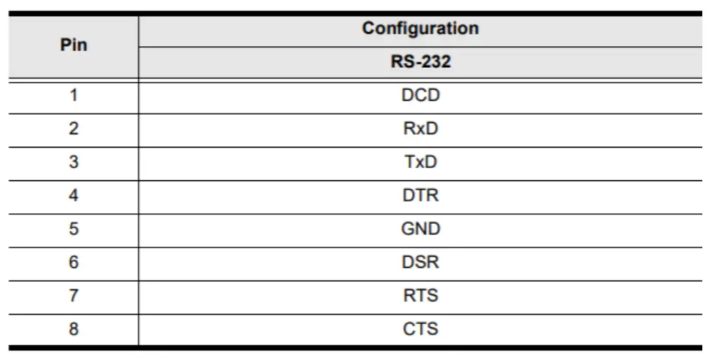 ATEN SN3001 TCP Client Secure Device Server 11