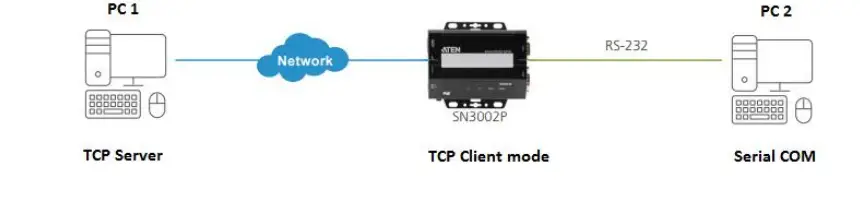 ATEN SN3001 TCP Client Secure Device Server 7