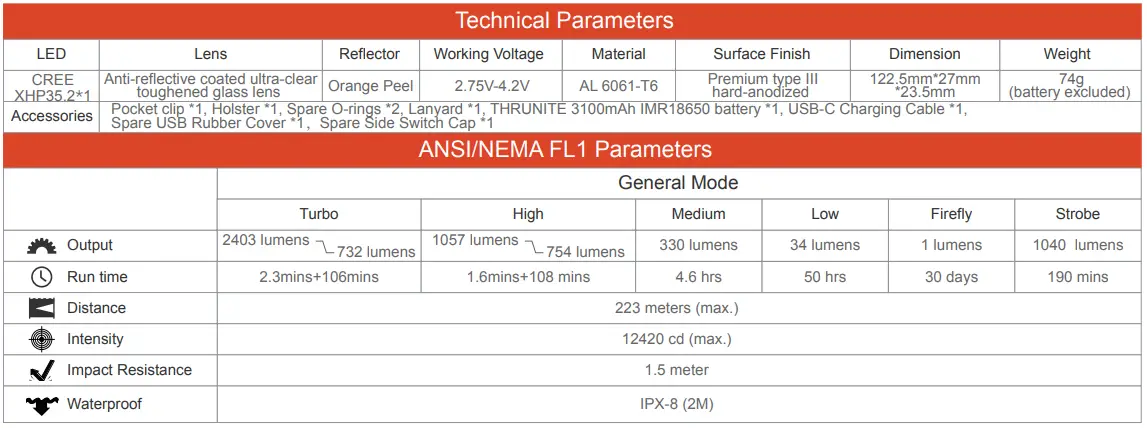 THRUNITE-TC15-V3-2403-High-Lumen-Flashlight-7