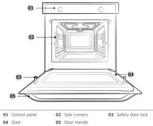 FIG 1 Oven at a glance
